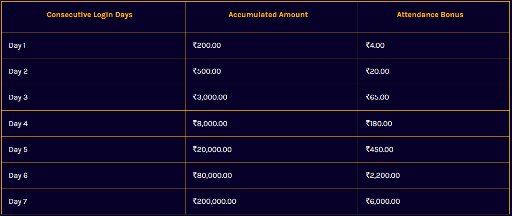 attendence bonuses breakdown (1)